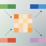 تعرف على TurboQuant، وهو ابتكار من أبحاث Google يسمى النسخة الأمريكية من “DeepSeek Moment”.