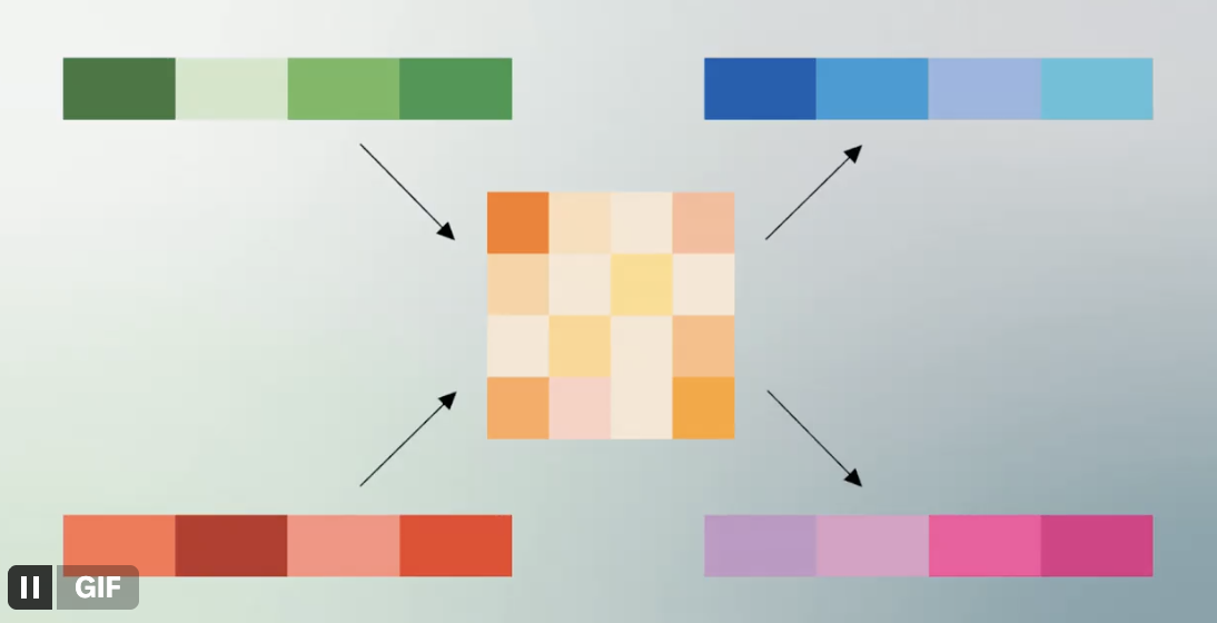 تعرف على TurboQuant، وهو ابتكار من أبحاث Google يسمى النسخة الأمريكية من “DeepSeek Moment”.